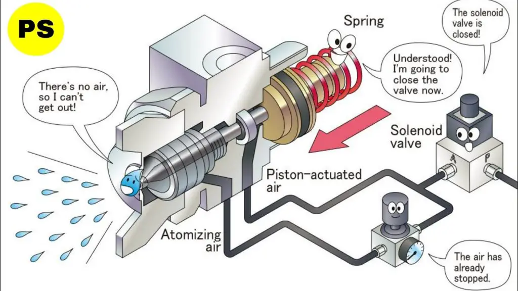 Infographics of clogged paint sprayer