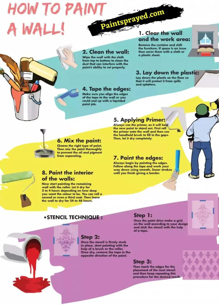 infographics guide to paint exterior walls