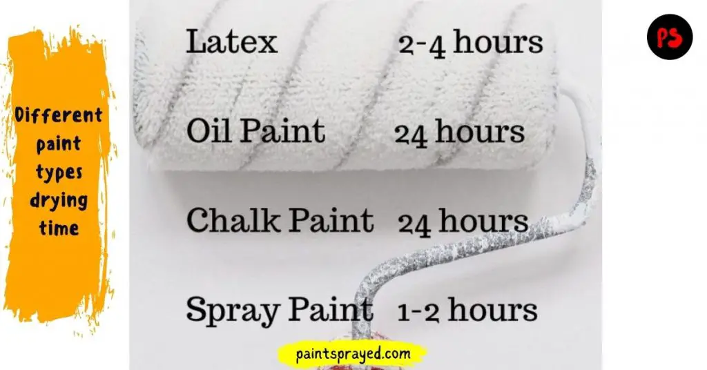 different types of paint drying time