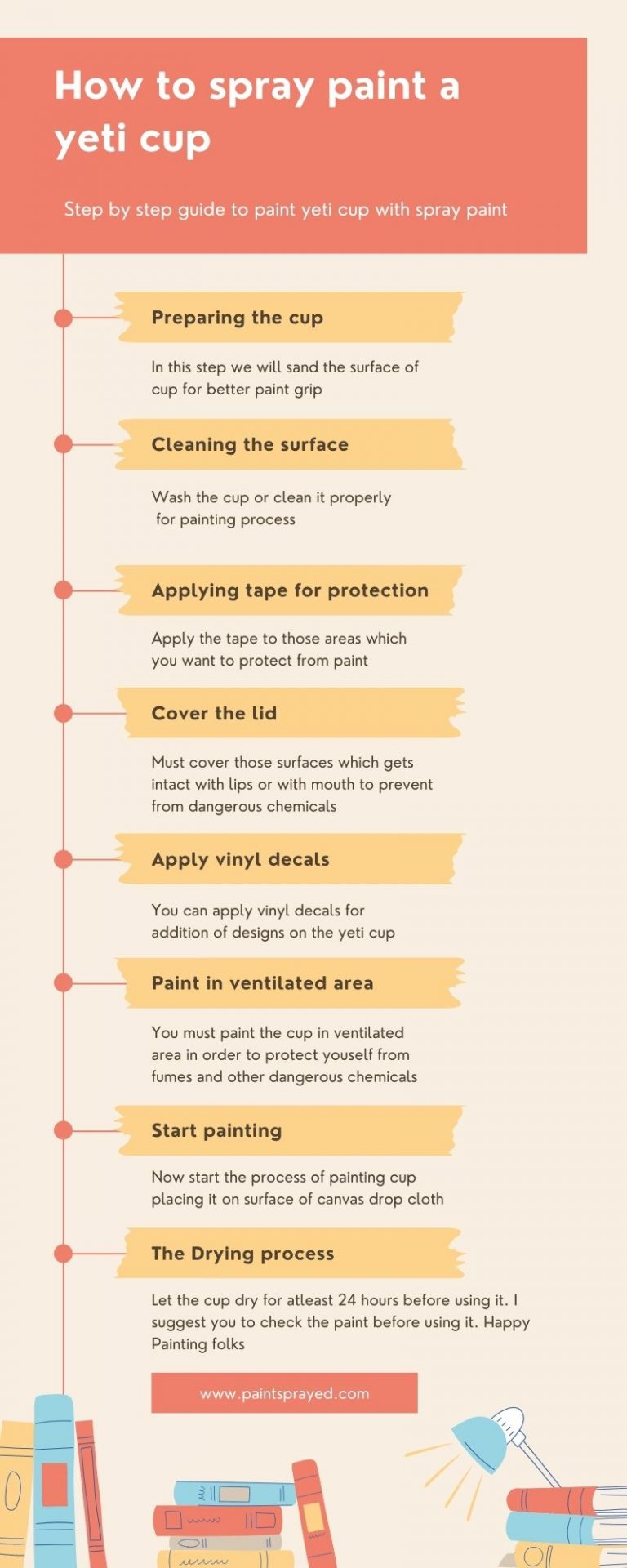 How to spray paint a yeti cup Paint Sprayed