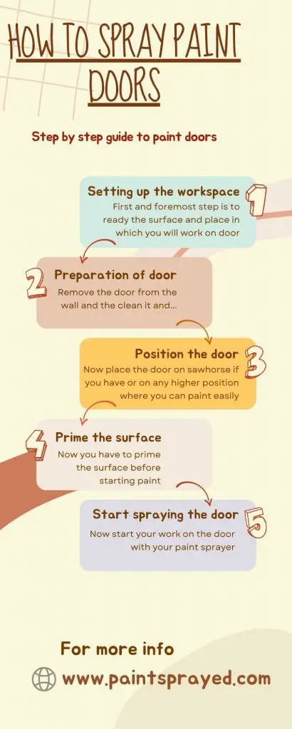guide to spray paint doors