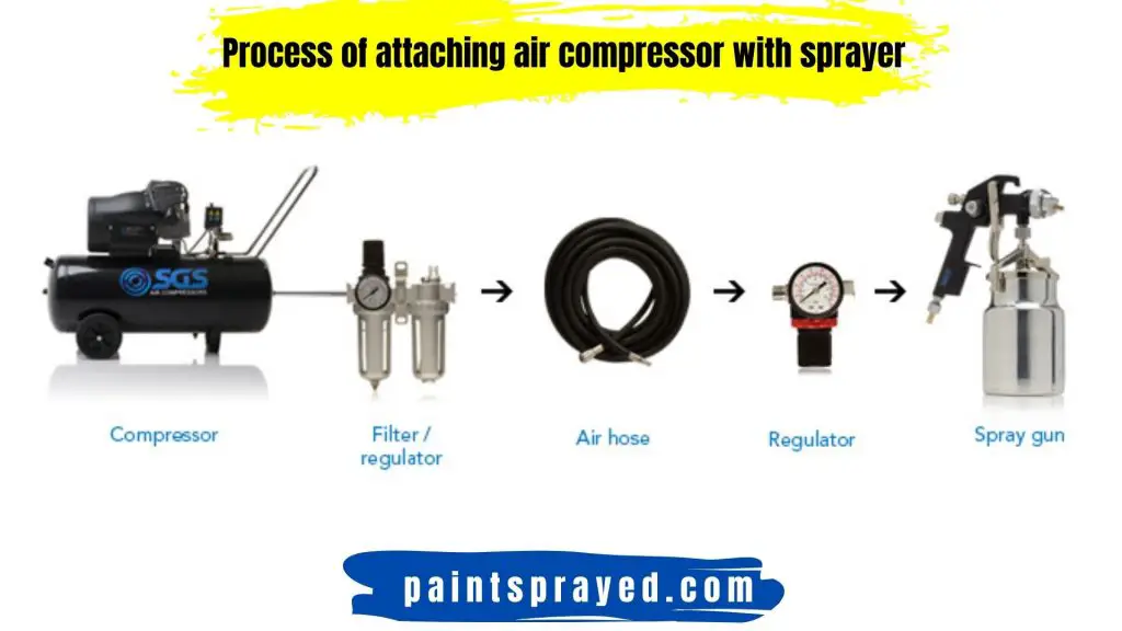 the process of attaching air compressor with spray gun