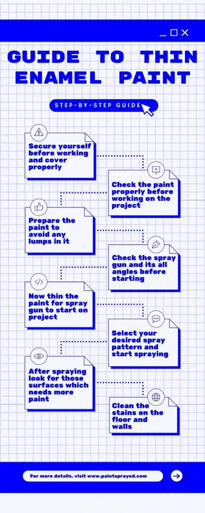 Process of thinning of enamel paint