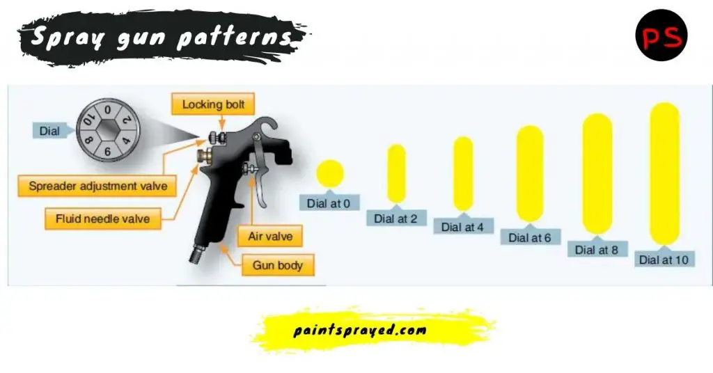 HVLP sprayer patterns