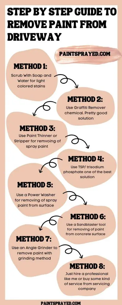 guide to remove paint from driveway