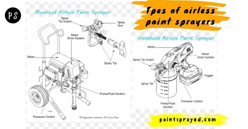 types of airless paint guns explained