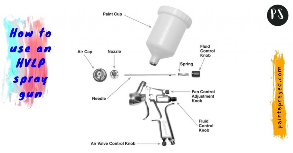 Parts of HVLP sprayer