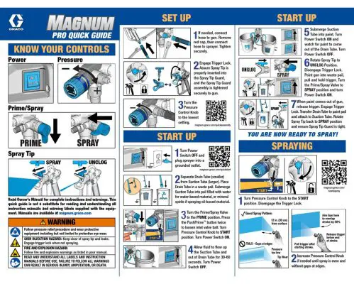 quick guide of graco magnum