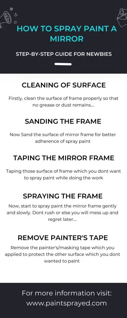 step by step guide for spray painting of mirror frame