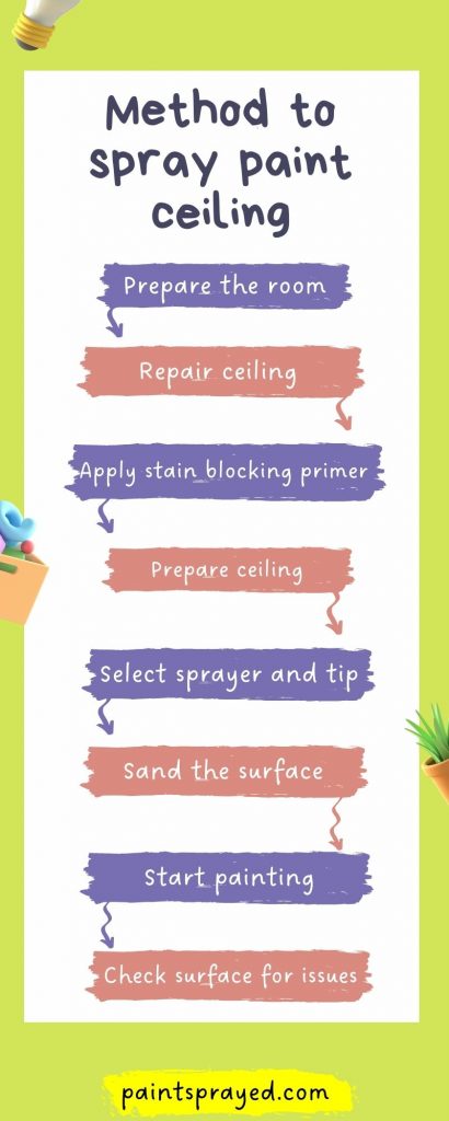step by step guide to spray paint ceiling
