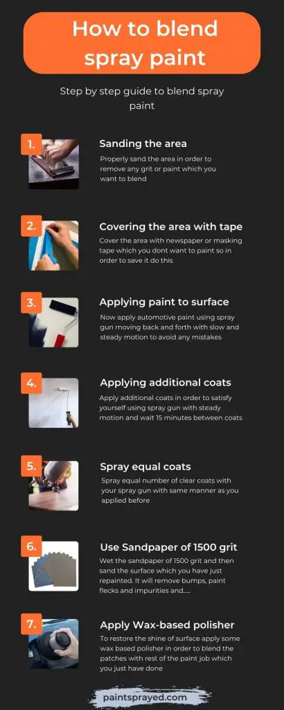 Method to blend spray paint for car