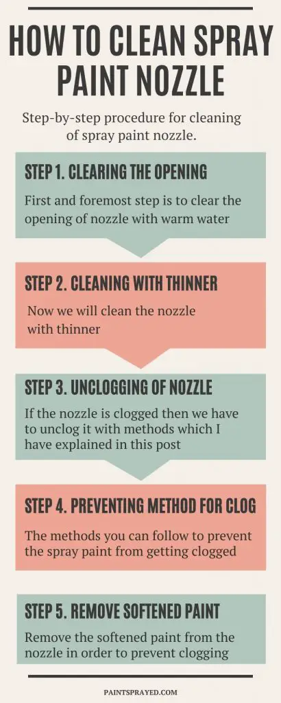 step by step guide to clean spray paint nozzles