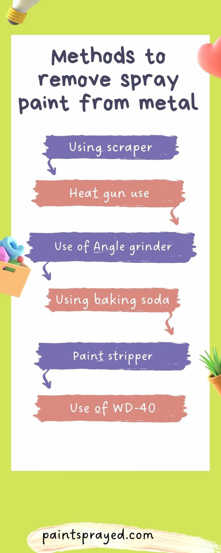 How to strip paint from metal Paint Sprayed