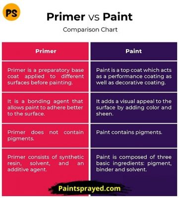 paint vs primer comparison chart