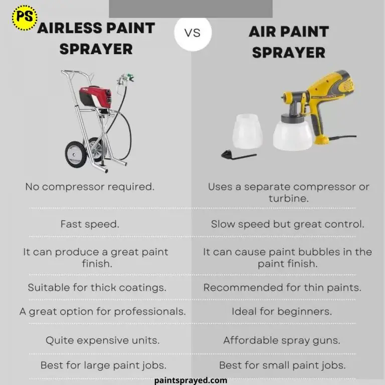 Air Paint Sprayer Vs Airless Paint Sprayer - Paint Sprayed